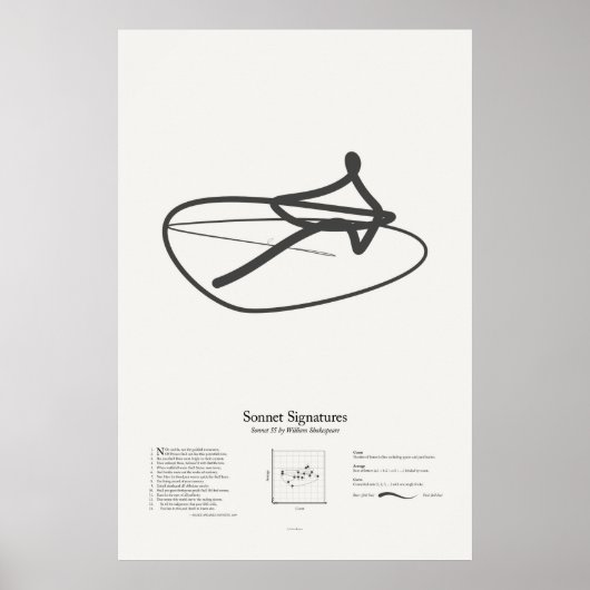 Sonnet-Signaturen: Sonnet 55 Poster (Vorne)