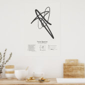 Sonnet-Signaturen: Sonnet 60 Poster (Küche)