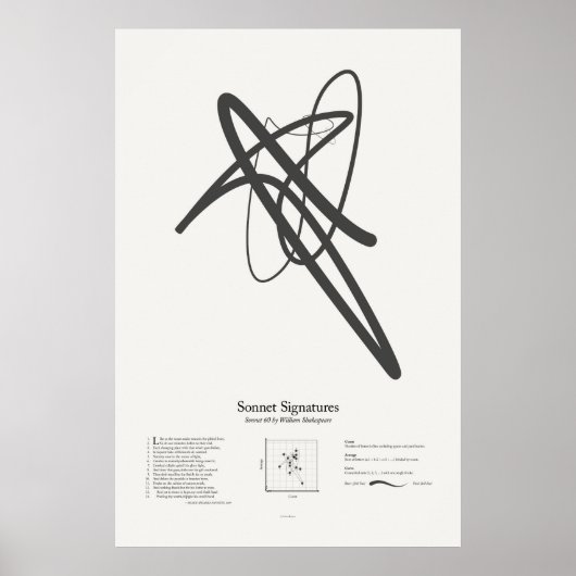 Sonnet-Signaturen: Sonnet 60 Poster (Vorne)