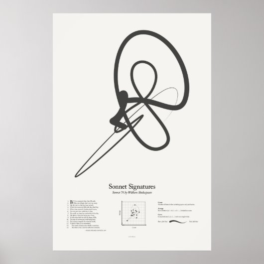 Sonnet-Signaturen: Sonnet 74 Poster (Vorne)