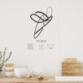 Sonnet-Signaturen: Sonnet 78 Poster (Küche)