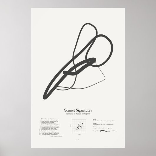 Sonnet-Signaturen: Sonnet 83 Poster (Vorne)