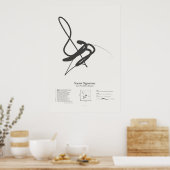 Sonnet-Signaturen: Sonnet 84 Poster (Küche)