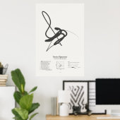 Sonnet-Signaturen: Sonnet 84 Poster (Heimbüro)