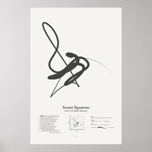 Sonnet-Signaturen: Sonnet 84 Poster (Vorne)