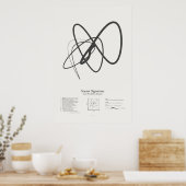 Sonnet-Signaturen: Sonnet 88 Poster (Küche)