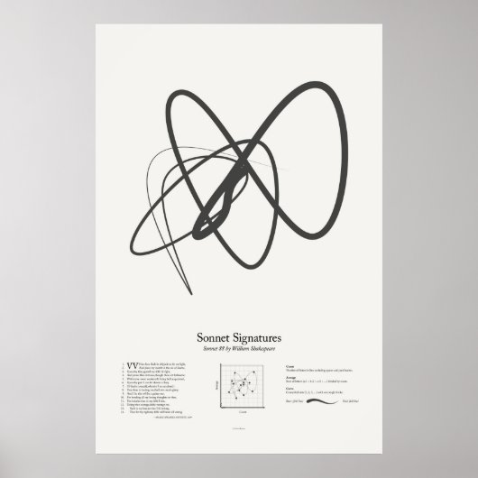 Sonnet-Signaturen: Sonnet 88 Poster (Vorne)