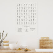 Sonnetsignaturen: Alle Sonnets Poster (Küche)