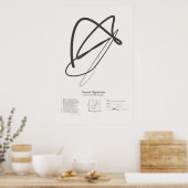 Sonnetsignaturen: Sonnet 104 Poster (Küche)