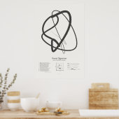 Sonnetsignaturen: Sonnet 152 Poster (Küche)