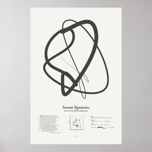 Sonnetsignaturen: Sonnet 152 Poster (Vorne)