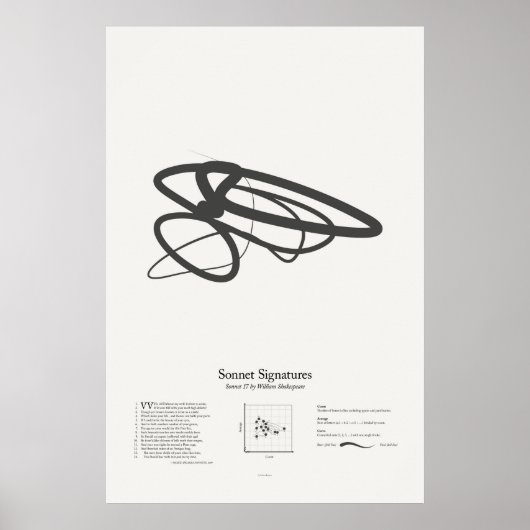 Sonnetsignaturen: Sonnet 17 Poster (Vorne)