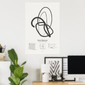 Sonnetsignaturen: Sonnet 18 Poster (Heimbüro)