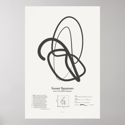 Sonnetsignaturen: Sonnet 18 Poster (Vorne)