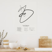 Sonnetsignaturen: Sonnet 1 Poster (Küche)