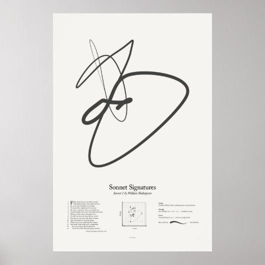 Sonnetsignaturen: Sonnet 1 Poster (Vorne)
