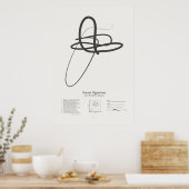 Sonnetsignaturen: Sonnet 20 Poster (Küche)