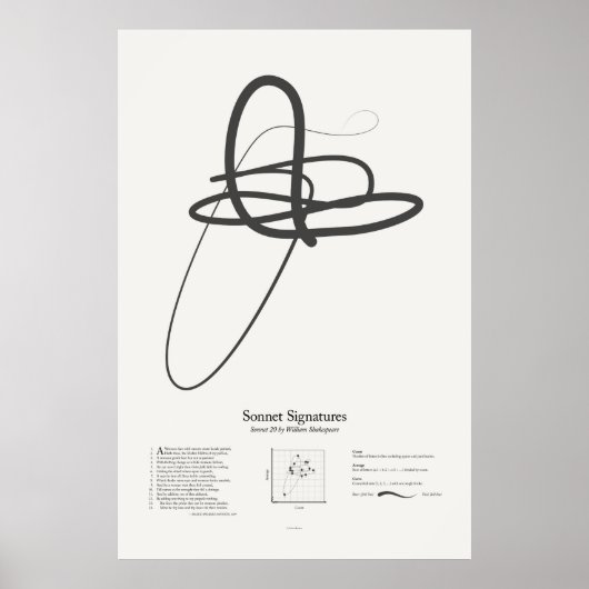 Sonnetsignaturen: Sonnet 20 Poster (Vorne)