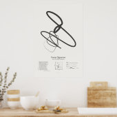 Sonnetsignaturen: Sonnet 25 Poster (Küche)