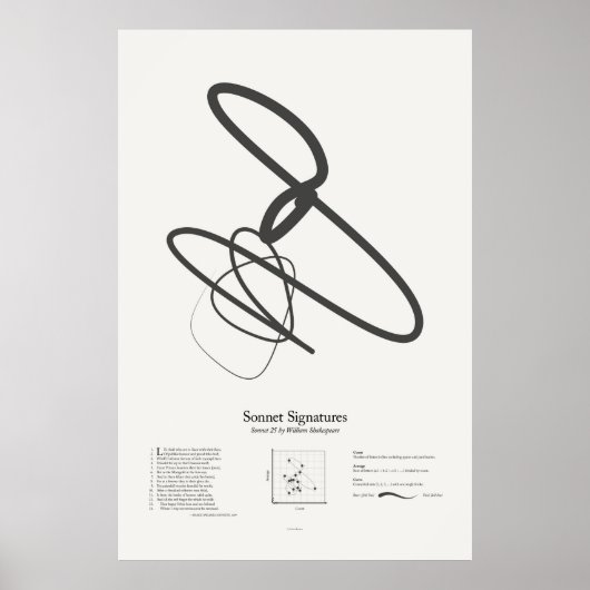 Sonnetsignaturen: Sonnet 25 Poster (Vorne)