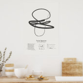 Sonnetsignaturen: Sonnet 29 Poster (Küche)