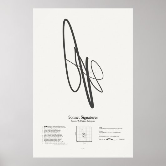 Sonnetsignaturen: Sonnet 2 Poster (Vorne)