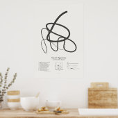 Sonnetsignaturen: Sonnet 30 Poster (Küche)