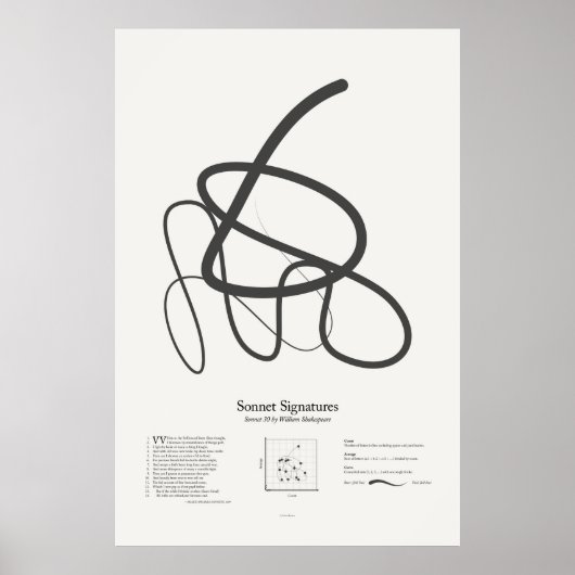 Sonnetsignaturen: Sonnet 30 Poster (Vorne)
