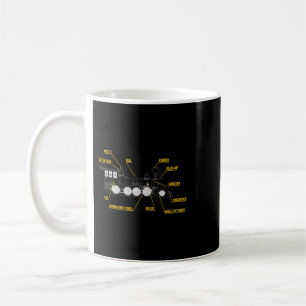 Sonnige Anatomie eines Dampflokomotive Kaffeetasse