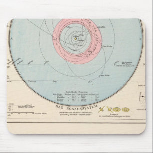Sonntag, Mondkarte Mousepad