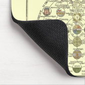 Sophia - den Geist umwandeln Mousepad (Ecke)