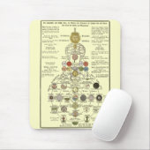 Sophia - den Geist umwandeln Mousepad (Mit Mouse)