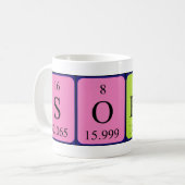 Soren Periodenname Tasse (Vorderseite Links)