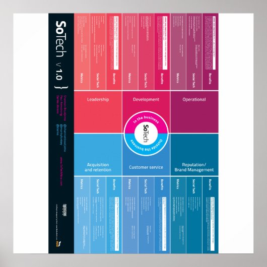 SoTech_Infographic V1.0 Poster (Vorne)
