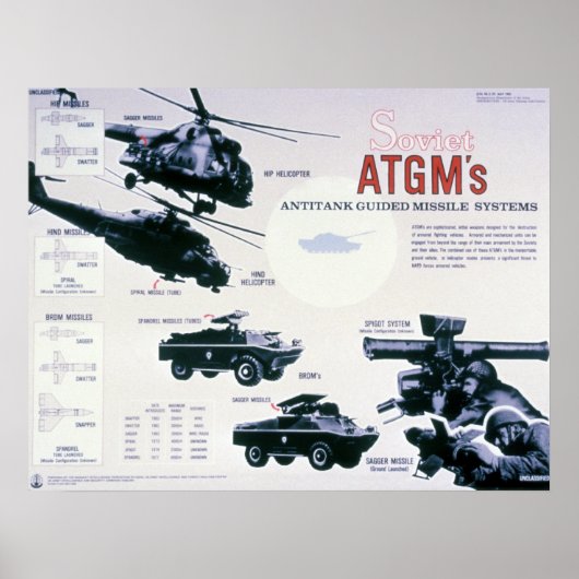 Sowjetische Waffen Poster (Vorne)