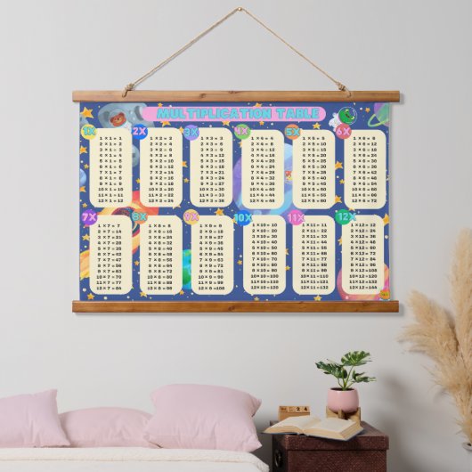 Space Math Adventures! - (Multiplikation 1 bis 12) Wandteppich Mit Holzrahmen (Schlafzimmer)