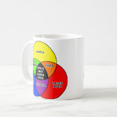 Space Ship Super Star Funny Venn Diagramm Tasse (Vorderseite Links)