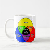 Space Ship Super Star Funny Venn Diagramm Tasse (Links)