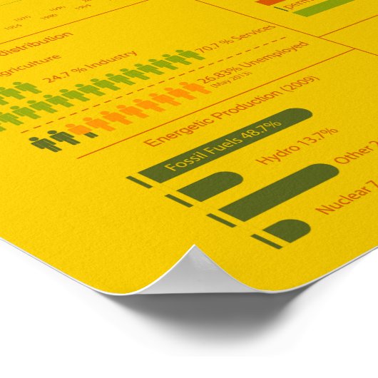 Spanien Infografik Poster (Ecke)