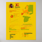 Spanien Infografik Poster (Vorne)