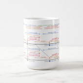 Spanisch Verb Tenses Timeline Coffee Tasse (Mittel)