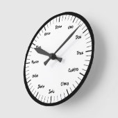 Spanische Buchstabennummern rund um die Uhr (Winkel)