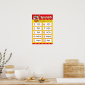 Spanische Nummern Poster (Küche)