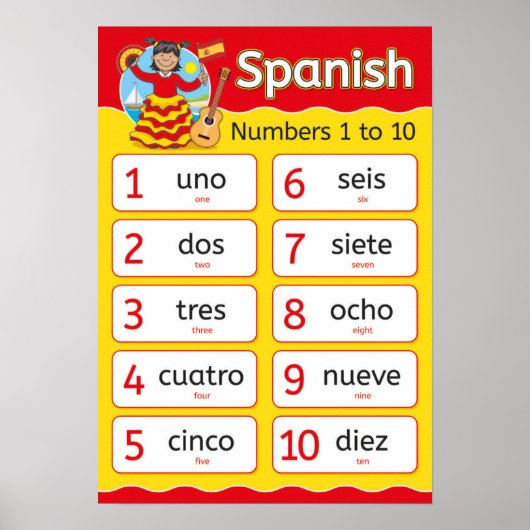Spanische Nummern Poster (Vorne)