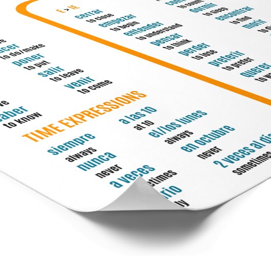 Spanischer Leitfaden für aktuelle Tense Verbs-Stud Poster (Ecke)