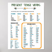 Spanischer Leitfaden für aktuelle Tense Verbs-Stud Poster (Vorne)