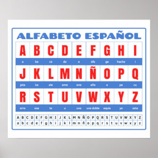Spanisches Alphabet (Alfabeto Español) Poster
