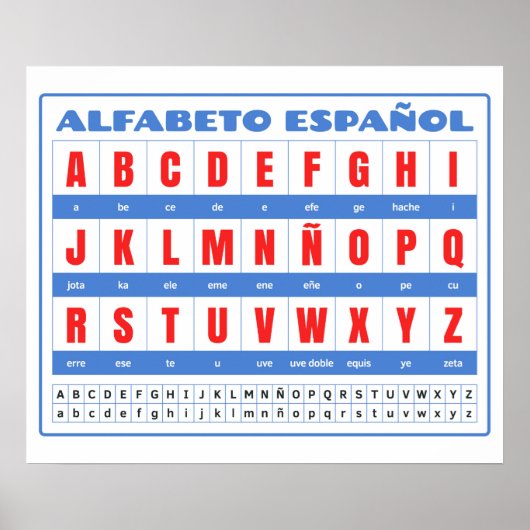 Spanisches Alphabet (Alfabeto Español) Poster (Vorne)