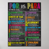 Spanisches Klassenposter Poster (Vorne)