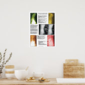 Spanisches Phases Lumbar Spinal Degenerations Post Poster (Küche)